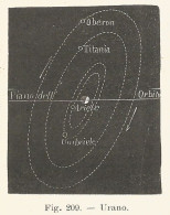 Urano - 1930 Xilografia D'epoca - Vintage Engraving - Gravure - Estampas & Grabados