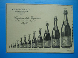 (1909) Champagne CH. GARDET - Épernay - (graphique De La Progression De La Maison Depuis 1896) - Publicités