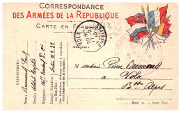 1915  CP  Correspondance Militaire S P 32  Envoyée à VOLX - Lettres & Documents