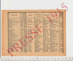 Infos 1915 Brevonnes 10 Briel Buxeuil Buxières Chacenay Chamoy Channes Chappes Charmoy Chaserey Chaudrey Chaumesnil Aube - Unclassified