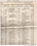 CATANIA - Documents Historiques