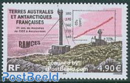 French Antarctic Territory 2006 CO2 Mesures At Amsterdam  Basis 1v, Mint NH, Nature - Science - Environment - Statisti.. - Ongebruikt