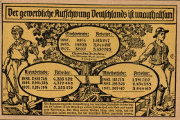 CPA Der Gewerbliche Aufschwung Deutschlands Ist Unaufhaltsam, Deutsche Industrie 1907 - Andere & Zonder Classificatie