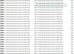 42 Pieces Tchecoslovaquie - Tschechoslowakei