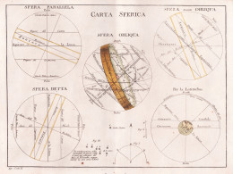 Carta Sferica - Solar System Armillary Sphere Sonnensystem - Prenten & Gravure