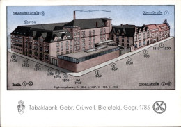Artiste CPA Bielefeld, Tabakfabrik Gebr. Crüwell, Neustädter Straße, Obernstraße - Autres & Non Classés