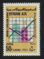 Syria Housing And Population Census 1981 MNH SG#1489 - Syrien