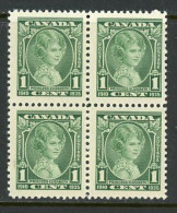 Canada MNH 1935 Princess Elizabeth "" - Unused Stamps