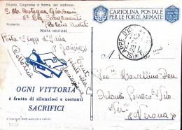 1943-SLAPPE D'INDRIA/GORIZIA C.2 (29.7) Su Cartolina Franchigia Propaganda - Marcophilie