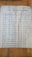 Rodez 1806-1846 Extrait Mercuriales 12 - Historical Documents