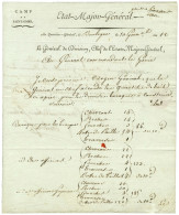 ANDRÉOSSY Antoine François, Comte (1761-1828), Général De La Révolution Et De L'Empire. - Sonstige & Ohne Zuordnung