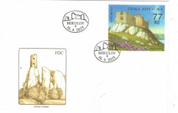 Year 2025 - Region Palava - FDC