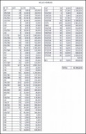 ** NOUVELLES HEBRIDES Stock Entre N°197 Et 582, En Feuilles Ou Panneaux, Quantités Variables, Liste Disponible Sur Deman - Autres & Non Classés