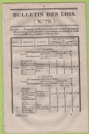 1826 - BULLETIN DES LOIS 79 - SAINT JOSEPH DES ROUSSES JURA - OULIAS CASTELNAU TARN - ECOLE ARTILLERIE & GENIE METZ - Décrets & Lois