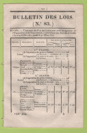 1826 - BULLETIN DES LOIS 83 - PRIX DES GRAINS - - Décrets & Lois