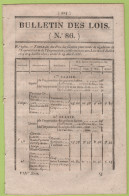 1826 - BULLETIN DES LOIS 86 - PRIX DES GRAINS - S.A. MINES DE SAINT ETIENNE - CANAL ENTRE ST JEAN DE LOSNE & BESANCON - Décrets & Lois