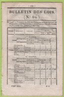 1826 - BULLETIN DES LOIS 94 - PRIX DES GRAINS - CONGREGATIONS RELIGIEUSES - CAISSES D'EPARGNE DE PARIS ET BORDEAUX - - Décrets & Lois