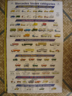 Brochure Publicitaire Affiche AUTOMOBILE 1984 MERCEDES Toutes Categories - KFZ