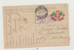 FRANCHIGIA POSTA MILITARE 6 DIVISIONE DEL MAGGIO 1917 VERSO MILANO - ANNULLO 124 REGG FANTERUIA 2 BATTAGLIONE WW1 - Franchigia