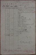 Delcampe - 1861 Liquidationsblatt Gericht Schwarzenberg Rittersgrün Carl Heinrich Altmann Sachsen - Documenti Storici