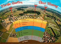 Delcampe - Bad Fuessing 3 Heisse Quellen - Bad Füssing
