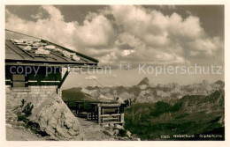 Delcampe - Nebelhorn Gipfelhuette Fernsicht Alpenpanorama - Oberstdorf